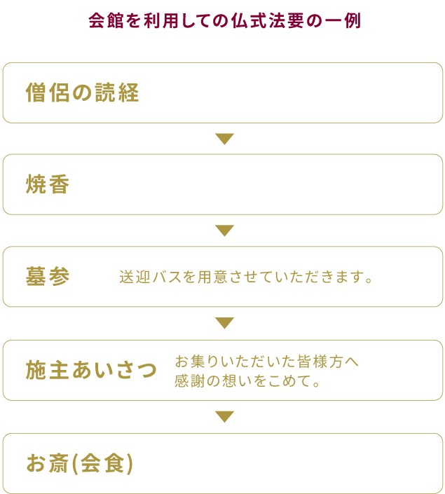 会館を利用しての仏式法要の一例